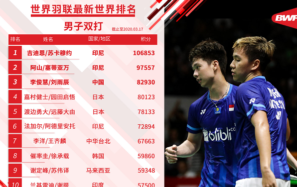 韩国队绝杀日本队，戴资颖刷新纪录