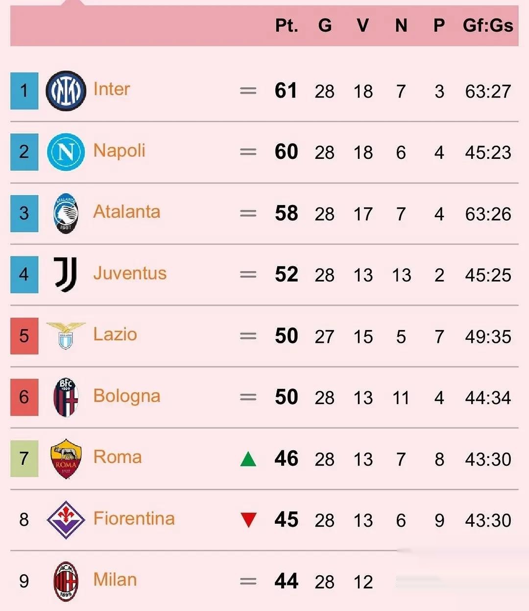 联赛冠军之争白热化，各队拼尽全力争夺胜利